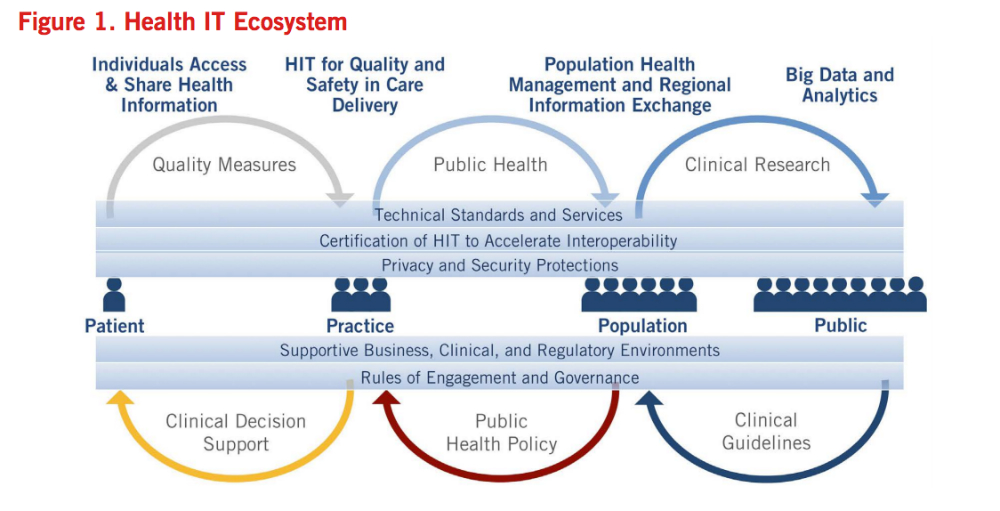 HITECH HealthIT