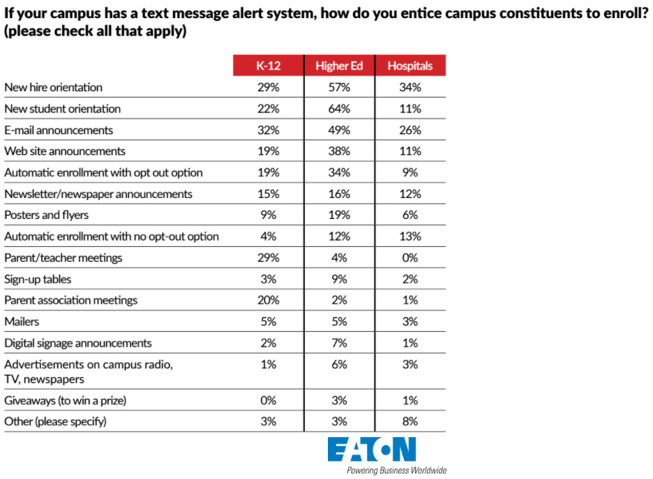 CS 2017 Emergency Notification Survey Results, slide 3