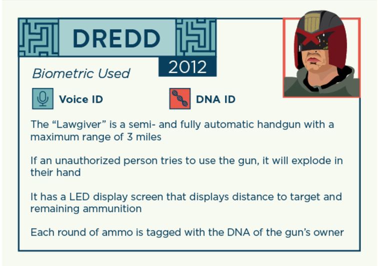 These 18 Sci-Fi Movies May Have Inspired the Biometrics Industry, slide 16