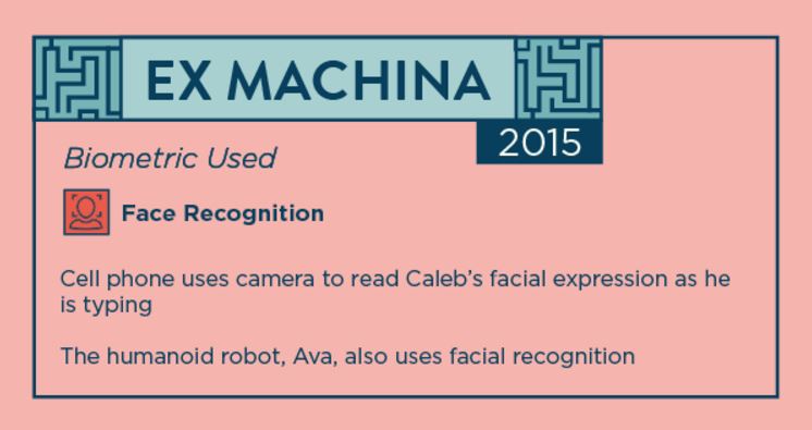 These 18 Sci-Fi Movies May Have Inspired the Biometrics Industry, slide 17