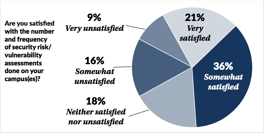 CS Hospital Security Survey Gives Insights on Budget, Crime and Staffing, slide 10