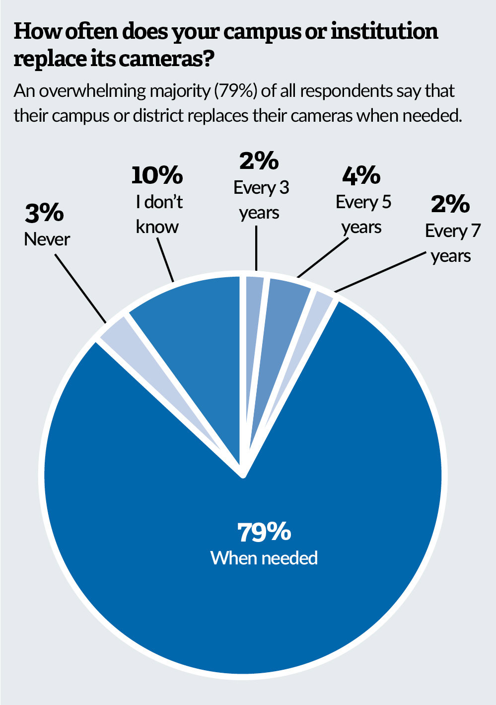 Do Security Cameras Really Make Campuses Safer?, slide 3