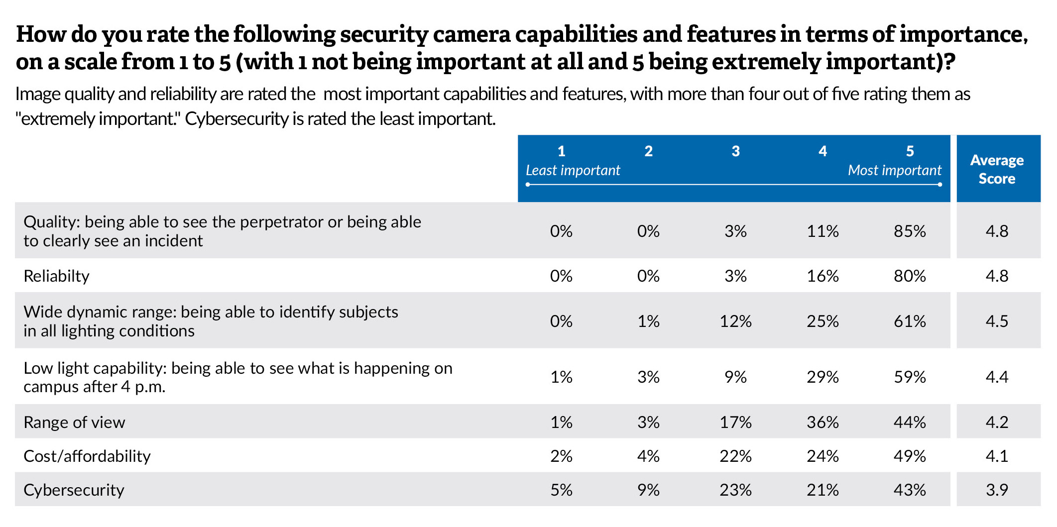 Do Security Cameras Really Make Campuses Safer?, slide 5