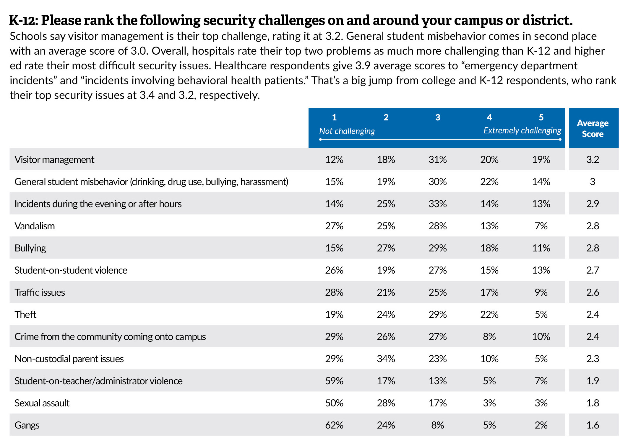 Do Security Cameras Really Make Campuses Safer?, slide 6