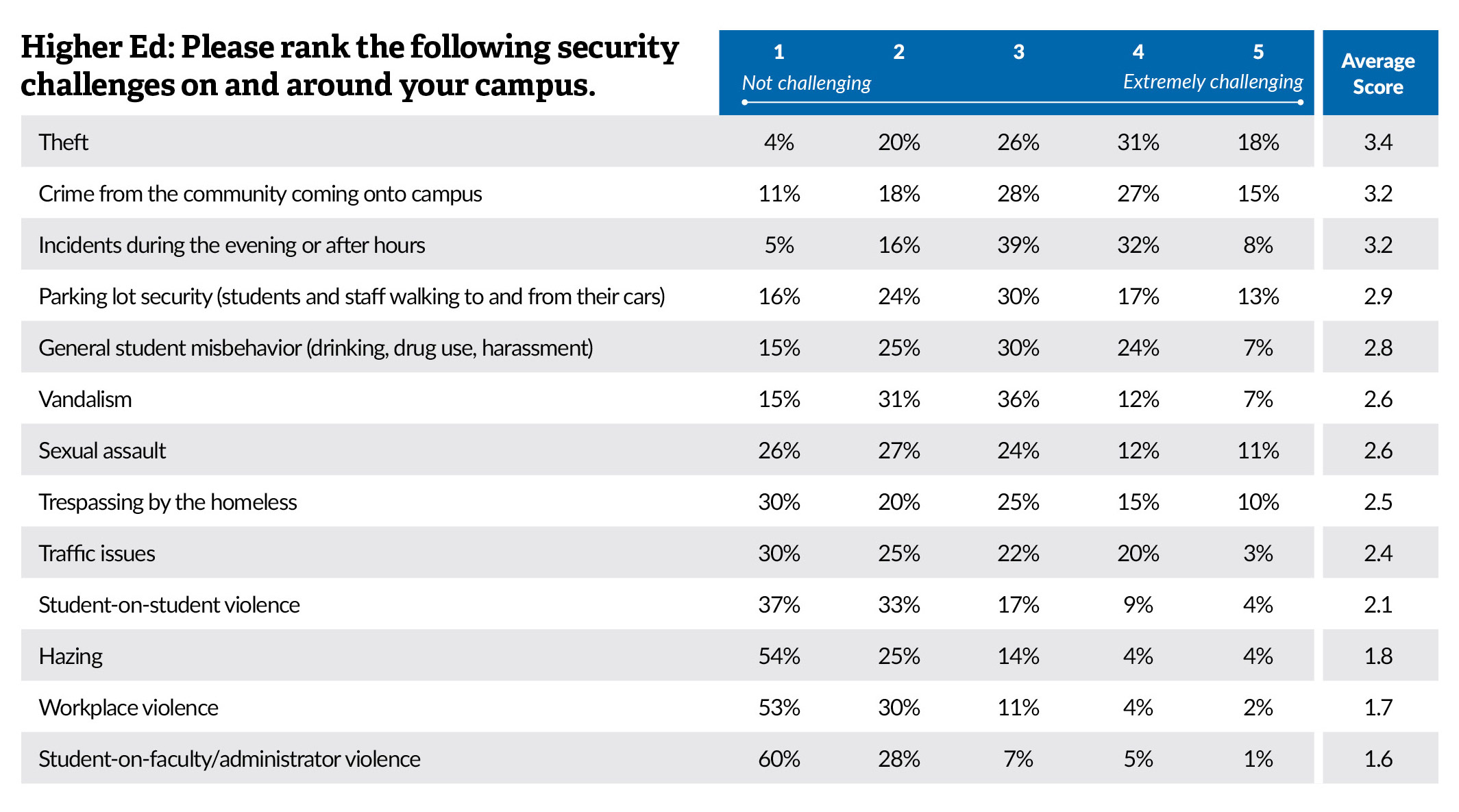Do Security Cameras Really Make Campuses Safer?, slide 7
