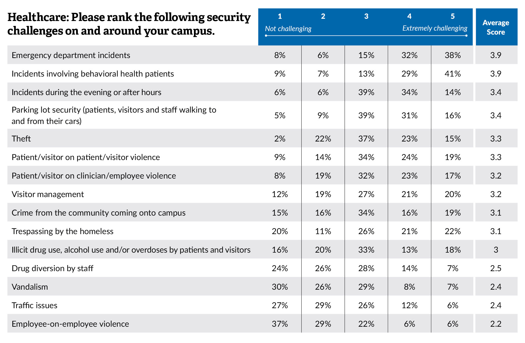 Do Security Cameras Really Make Campuses Safer?, slide 8