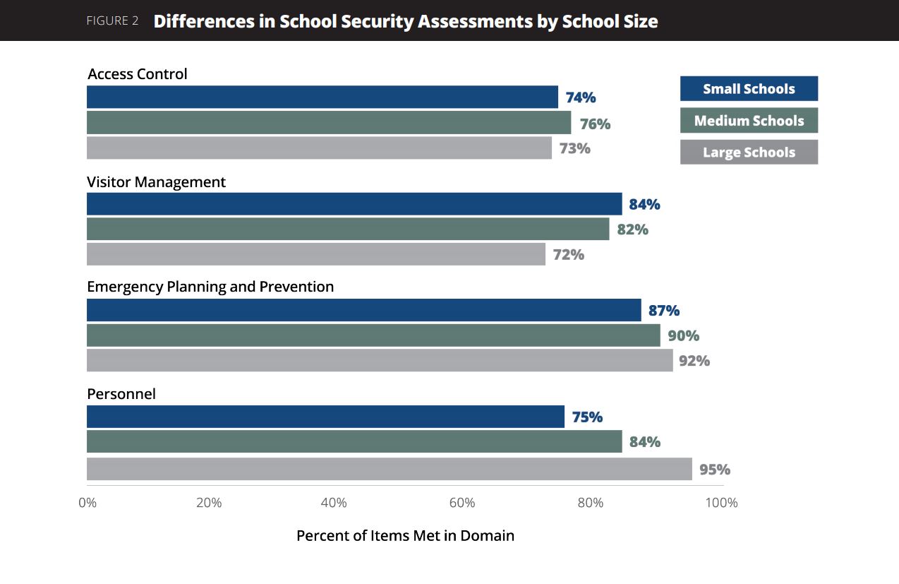 Report: Security and Preparedness in Tennessee Schools, slide 1