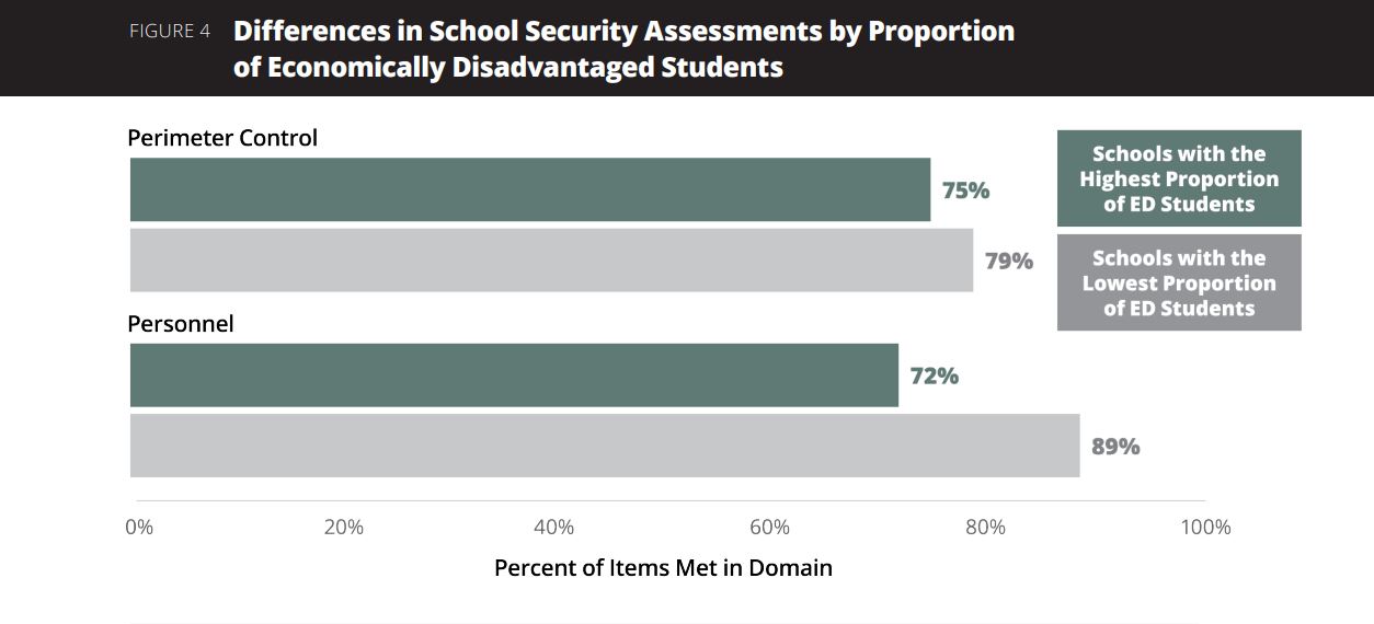 Report: Security and Preparedness in Tennessee Schools, slide 3
