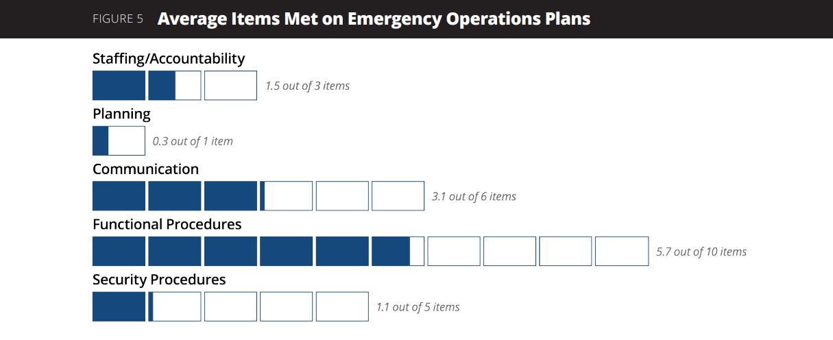 Report: Security and Preparedness in Tennessee Schools, slide 4