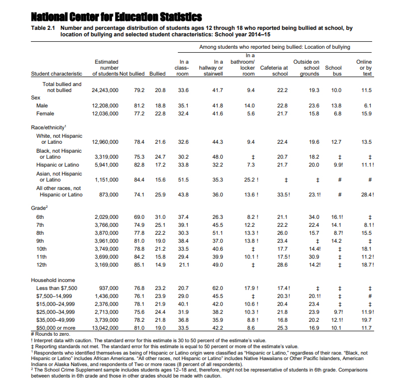 Bullying Statistics Every K-12 Teacher, Parent and Student Should Know, slide 2