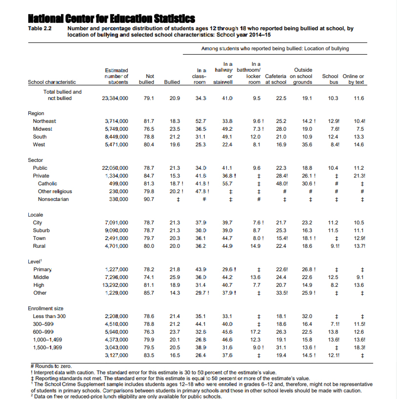 Bullying Statistics Every K-12 Teacher, Parent and Student Should Know, slide 3
