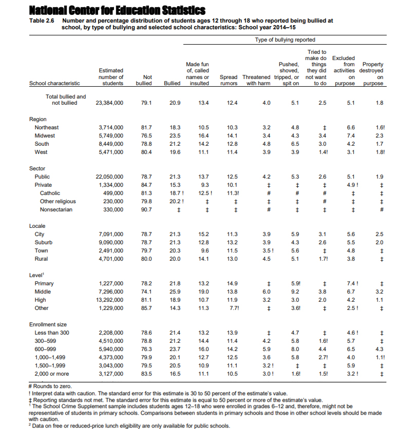 Bullying Statistics Every K-12 Teacher, Parent and Student Should Know, slide 1