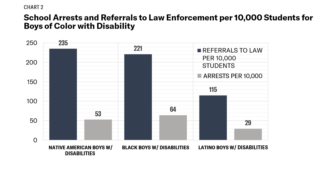 ACLU: How the Lack of School Mental Health Staff Is Harming Students, slide 5