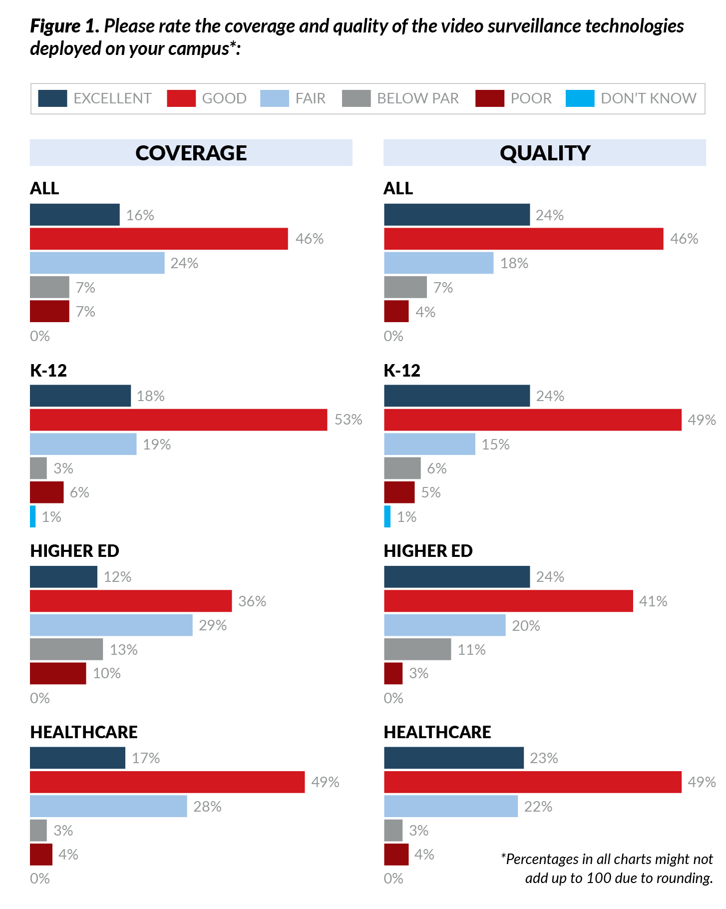 Survey: Video Surveillance Systems Are Getting Better, but Challenges Remain, slide 0