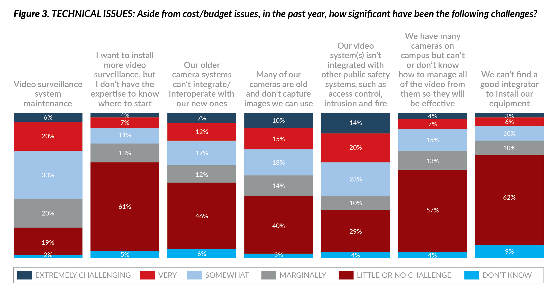 Survey: Video Surveillance Systems Are Getting Better, but Challenges Remain, slide 1