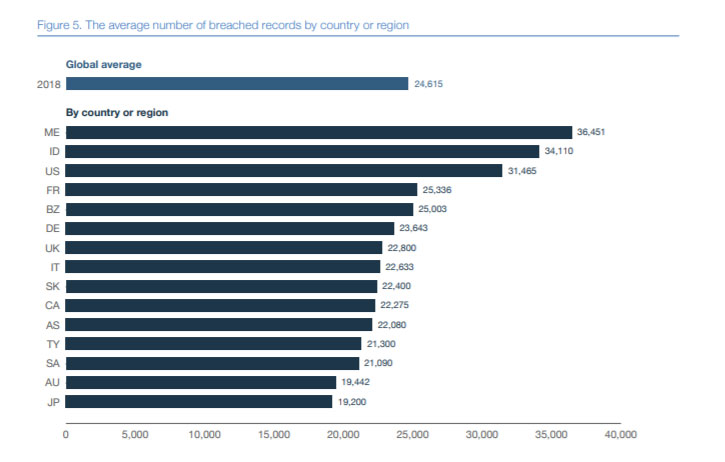 13 Data Breach Facts Every Campus Protection Pro Should Know, slide 2