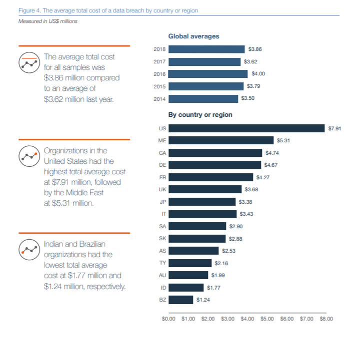 13 Data Breach Facts Every Campus Protection Pro Should Know, slide 1