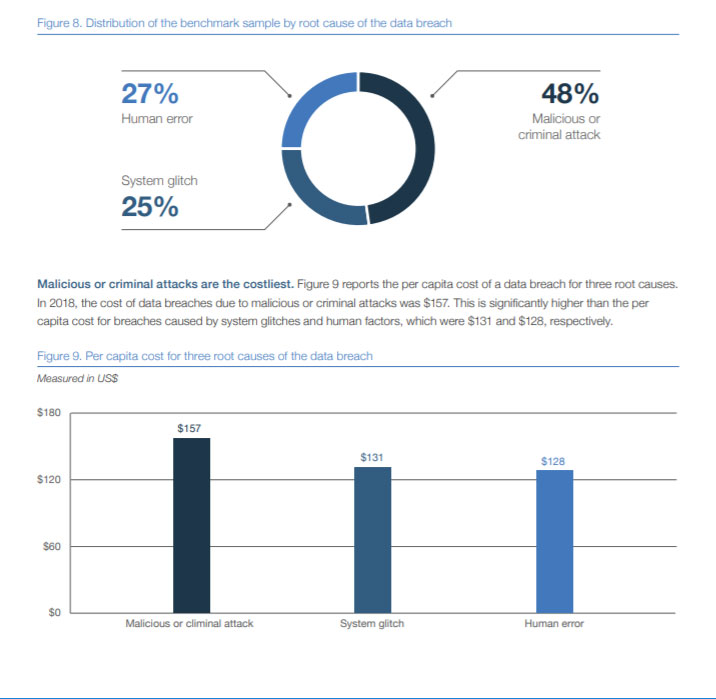13 Data Breach Facts Every Campus Protection Pro Should Know, slide 4