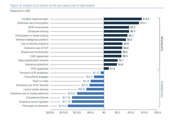 13 Data Breach Facts Every Campus Protection Pro Should Know, slide 5