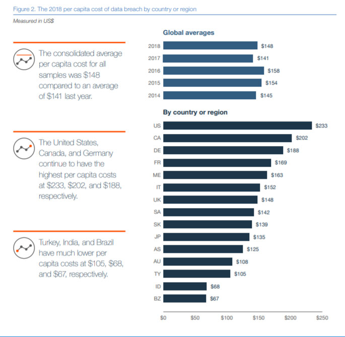 13 Data Breach Facts Every Campus Protection Pro Should Know, slide 0