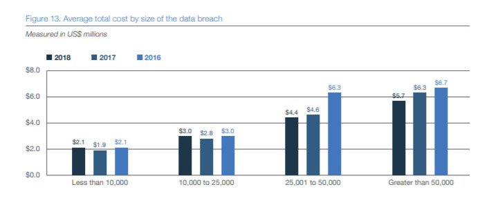 13 Data Breach Facts Every Campus Protection Pro Should Know, slide 6