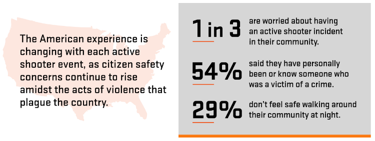 1 in 3 Americans Are Worried About Active Shooters, slide 0