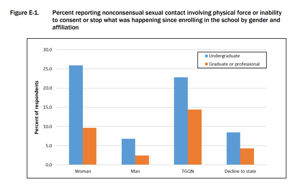 AAU Releases Results from 2019 Sexual Assault and Misconduct Survey, slide 0