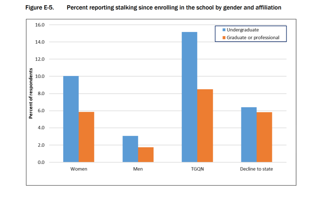 AAU Releases Results from 2019 Sexual Assault and Misconduct Survey, slide 1