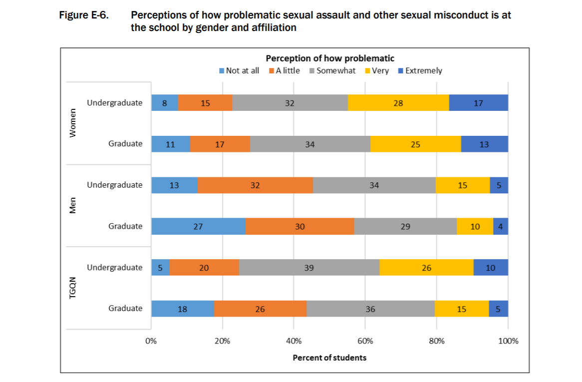 AAU Releases Results from 2019 Sexual Assault and Misconduct Survey, slide 2