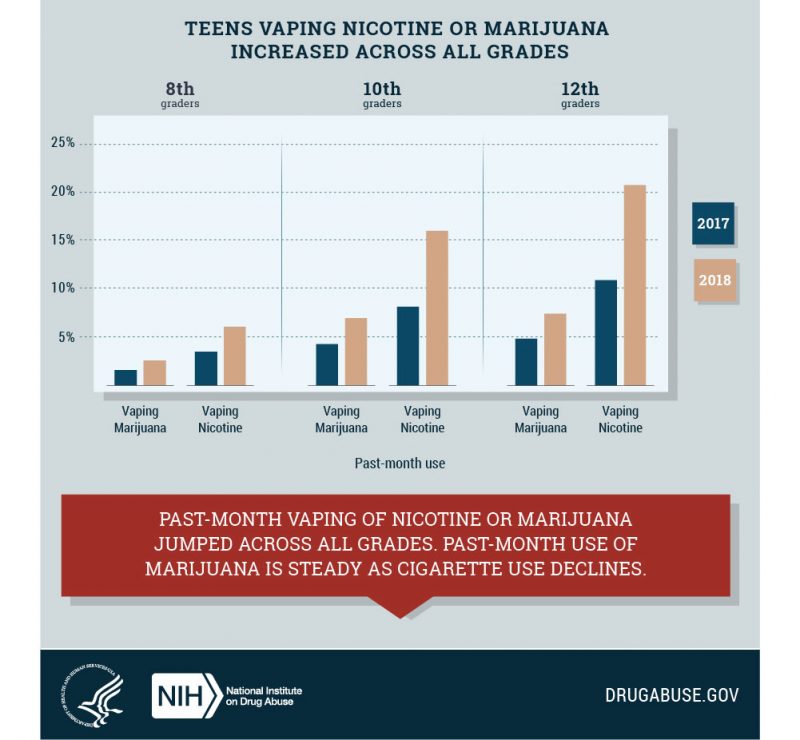 Vape Pens: How Students Are Using Them to Abuse Drugs, slide 3