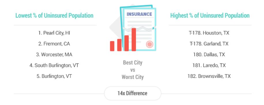 Here Are 2020’s Safest and Least Safe U.S. Cities, slide 7