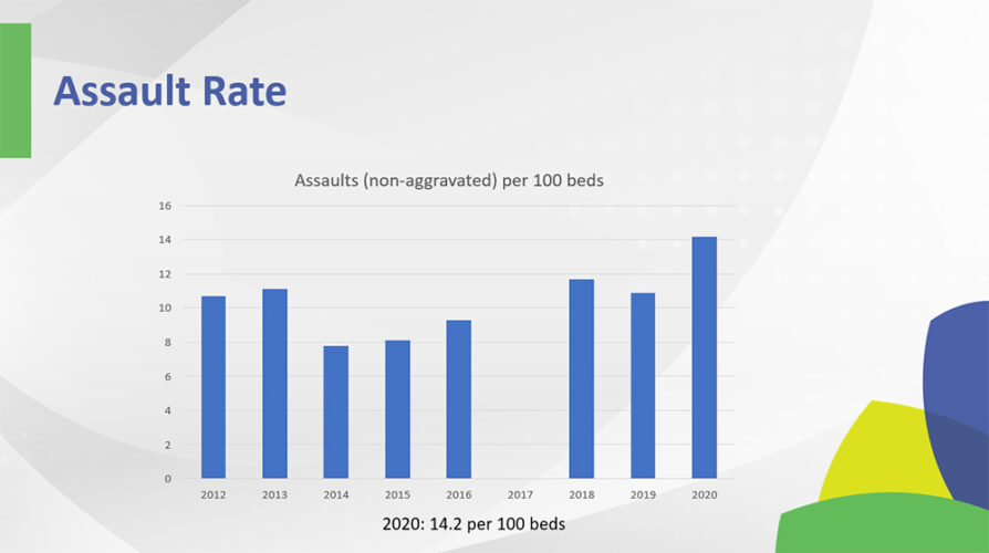 Top 10 Campus Safety Stories from November 2021, slide 3