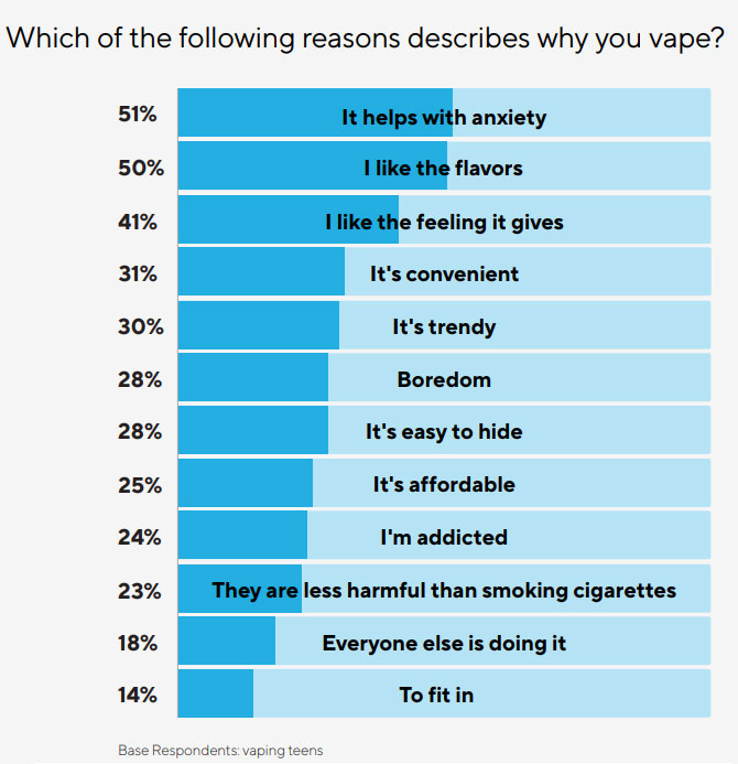 Teen Vaping Teen Vaping