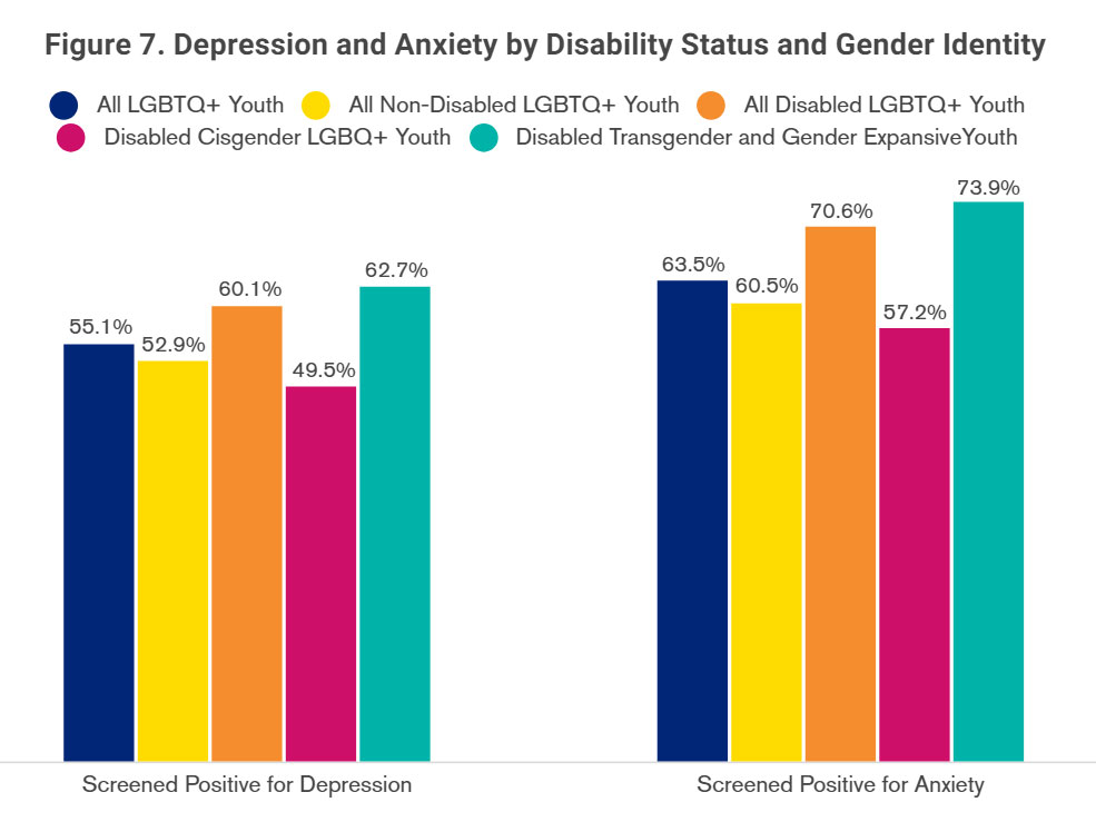 disabled LGBTQ+ students