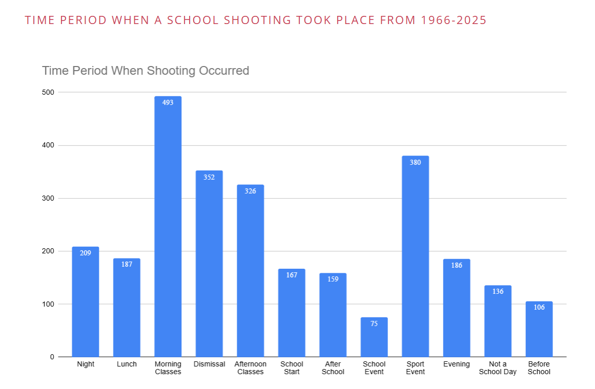 School Shooting, Guns in Schools, School Gun Violence